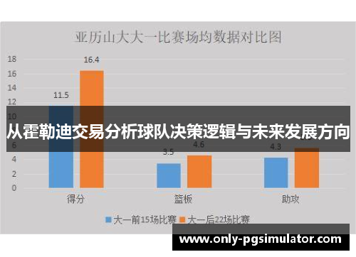 从霍勒迪交易分析球队决策逻辑与未来发展方向