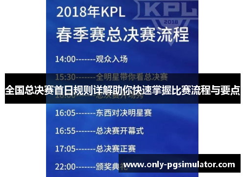 全国总决赛首日规则详解助你快速掌握比赛流程与要点