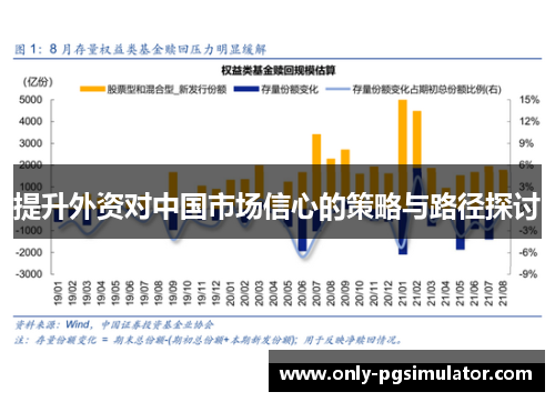 提升外资对中国市场信心的策略与路径探讨