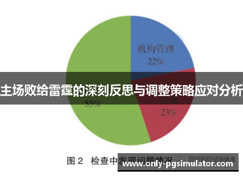 主场败给雷霆的深刻反思与调整策略应对分析