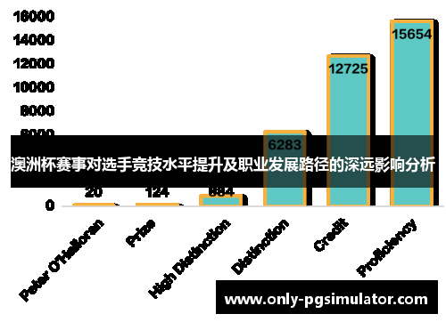 澳洲杯赛事对选手竞技水平提升及职业发展路径的深远影响分析 澳洲杯赛事对选手竞技水平提升及职业发展路径的深远影响分析