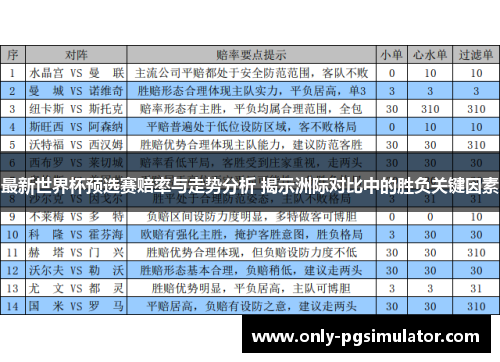 最新世界杯预选赛赔率与走势分析 揭示洲际对比中的胜负关键因素